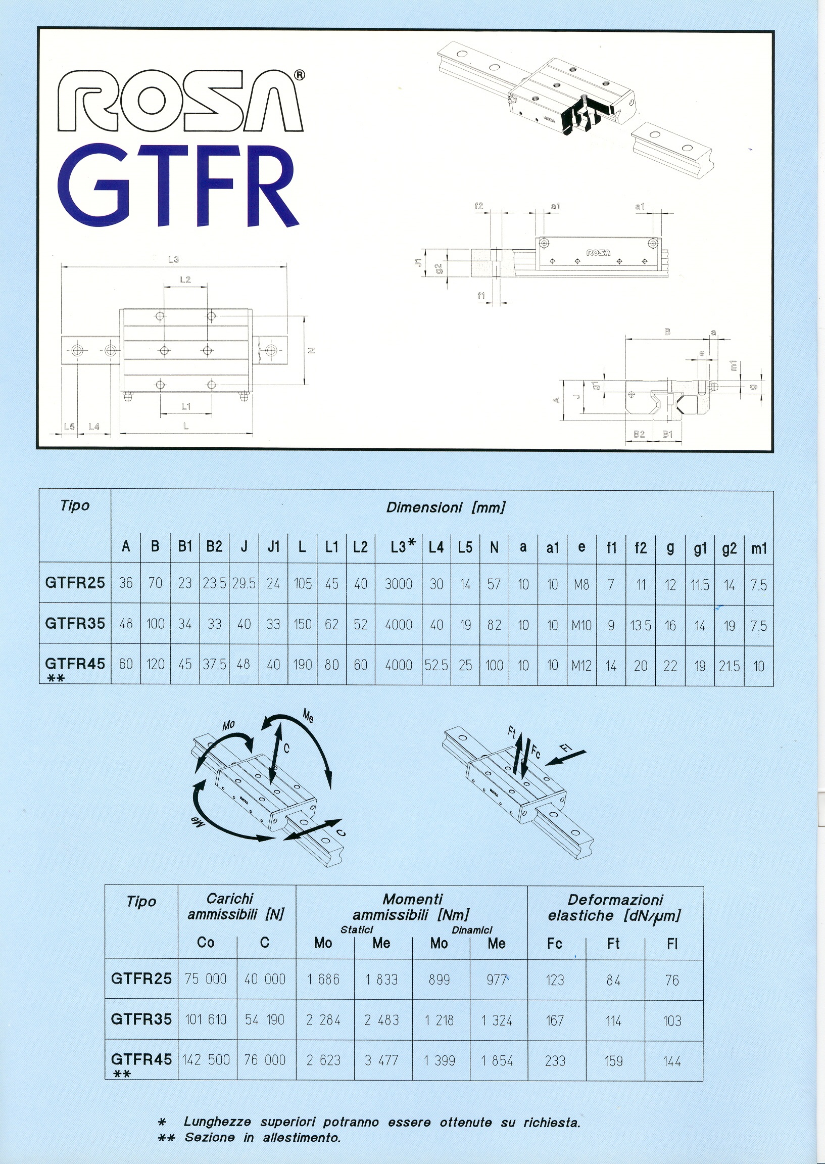 gtfr2_it.jpg